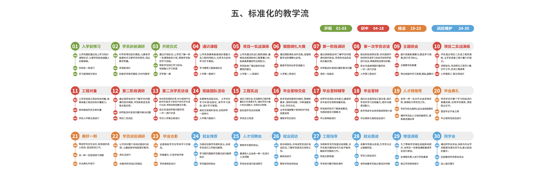 01-1主站_零基礎(chǔ)學(xué)工程造價_07.jpg